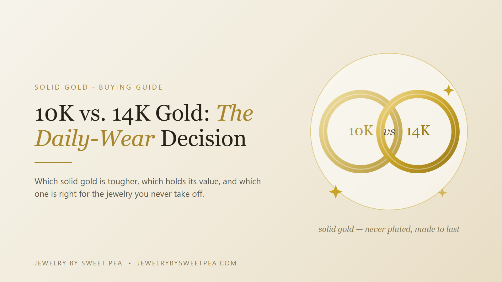 10K gold vs 14K gold for daily wear — two solid gold hoop earrings compared on a cream background