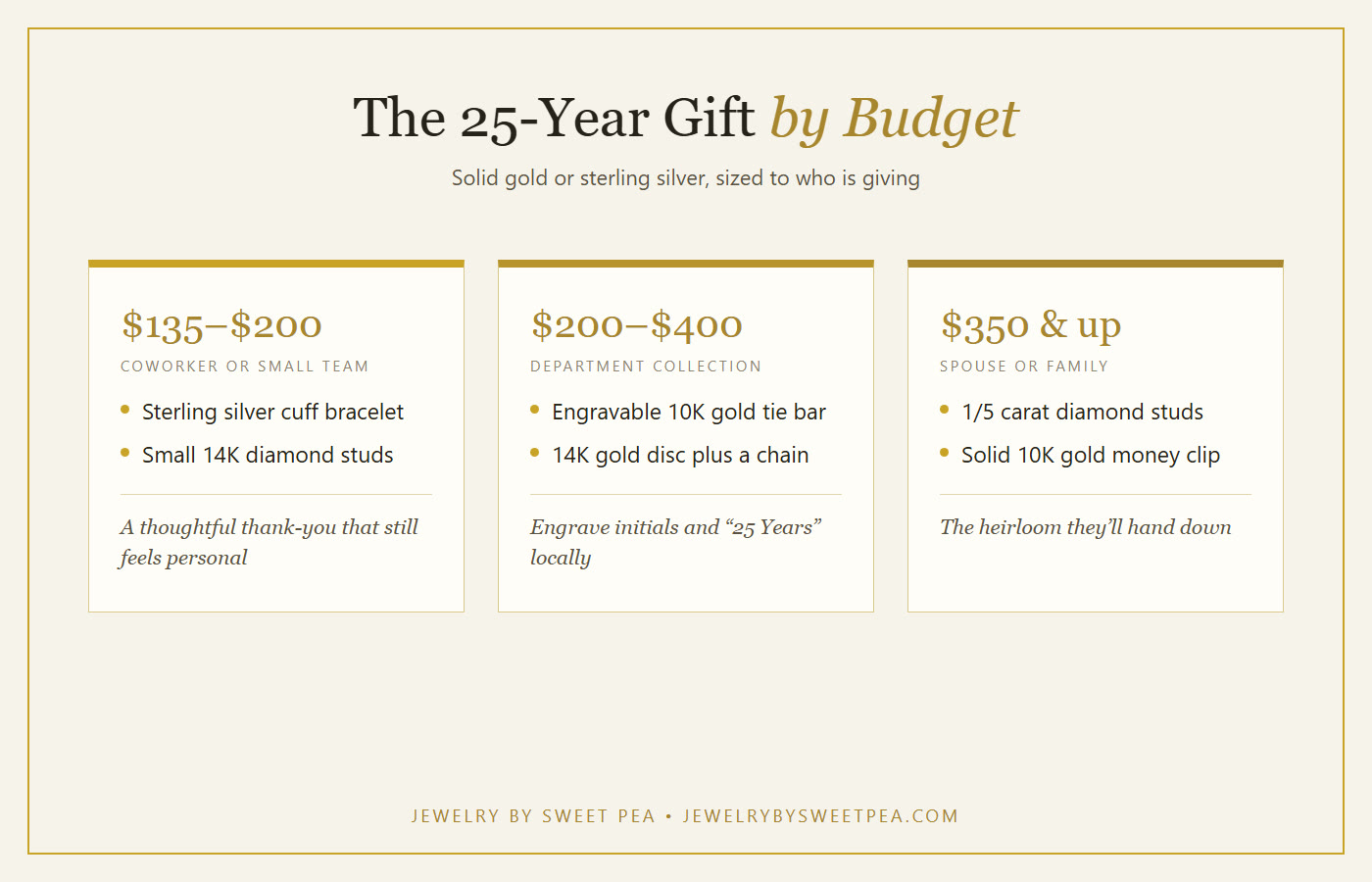 Budget guide for a 25-year work anniversary jewelry gift: coworker about $135 to $200, department about $200 to $400, spouse or family about $350 and up