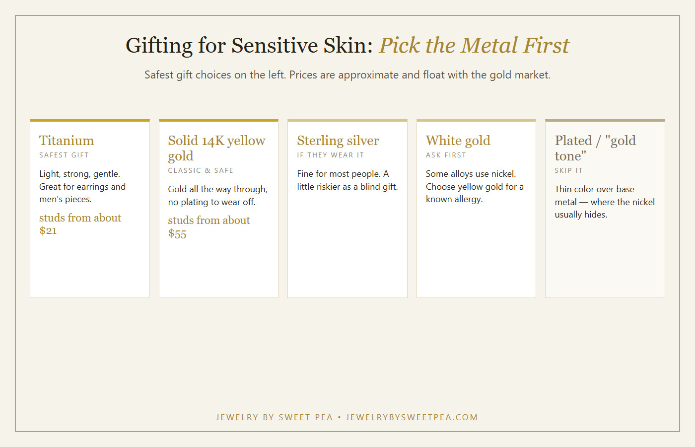 Chart of gift-safe metals for sensitive skin: titanium and 14K yellow gold are safest, sterling silver is usually fine, plated and unmarked metal should be skipped