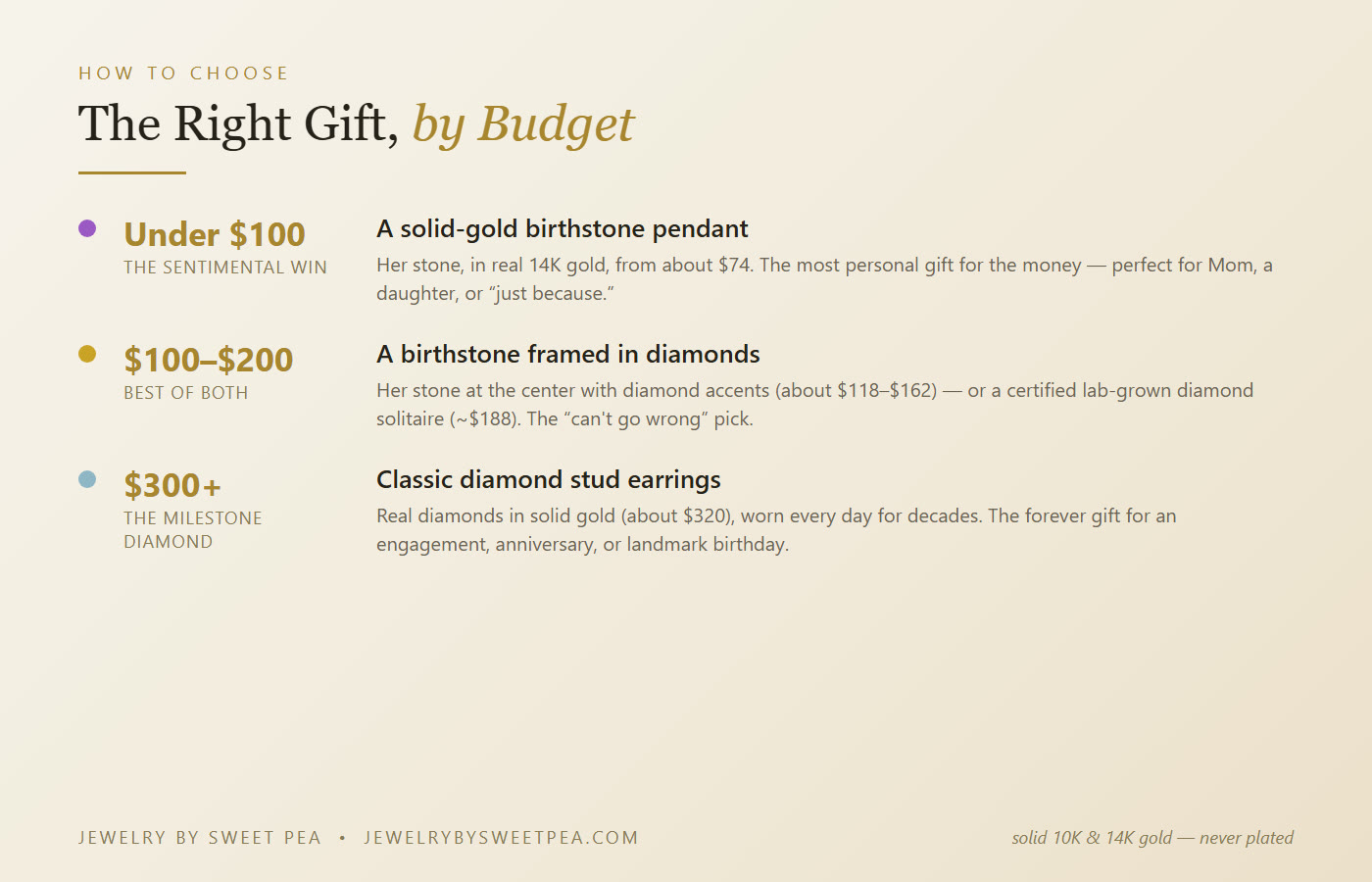 How to choose between a birthstone and a diamond gift, with picks by budget from under $100 to $300 and up