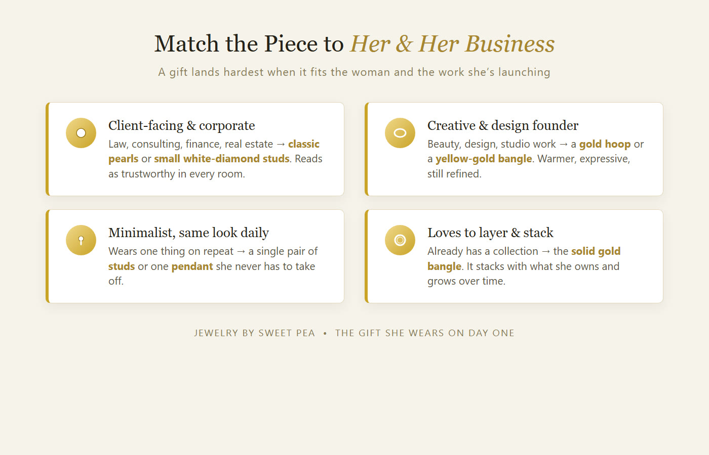 Match the jewelry to her style and business: pearls for corporate, gold hoops for creative founders, studs for minimalists, a bangle for stackers