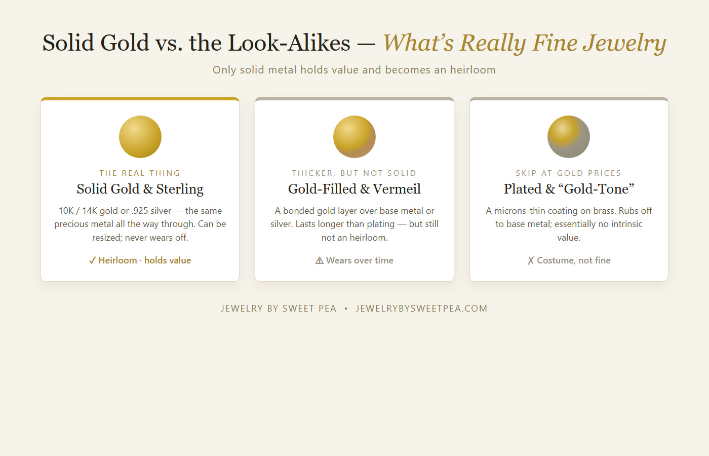 Solid gold vs gold-filled, vermeil, and plated jewelry — only solid 10K/14K gold and sterling silver hold value and become heirlooms