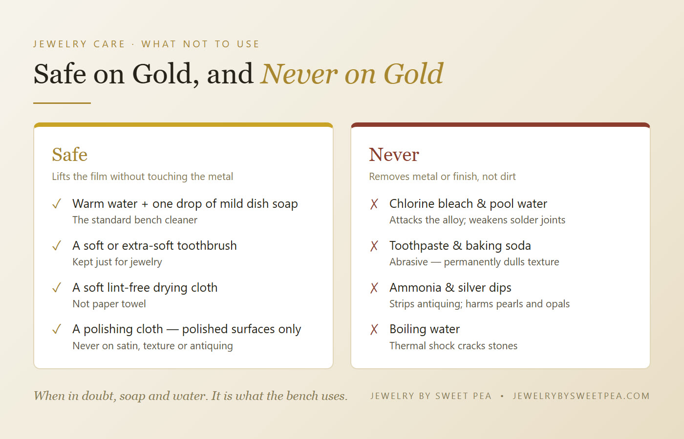 Safe versus never-use list for cleaning gold jewelry at home: mild dish soap and soft brush are safe; bleach, toothpaste, baking soda and boiling water are not