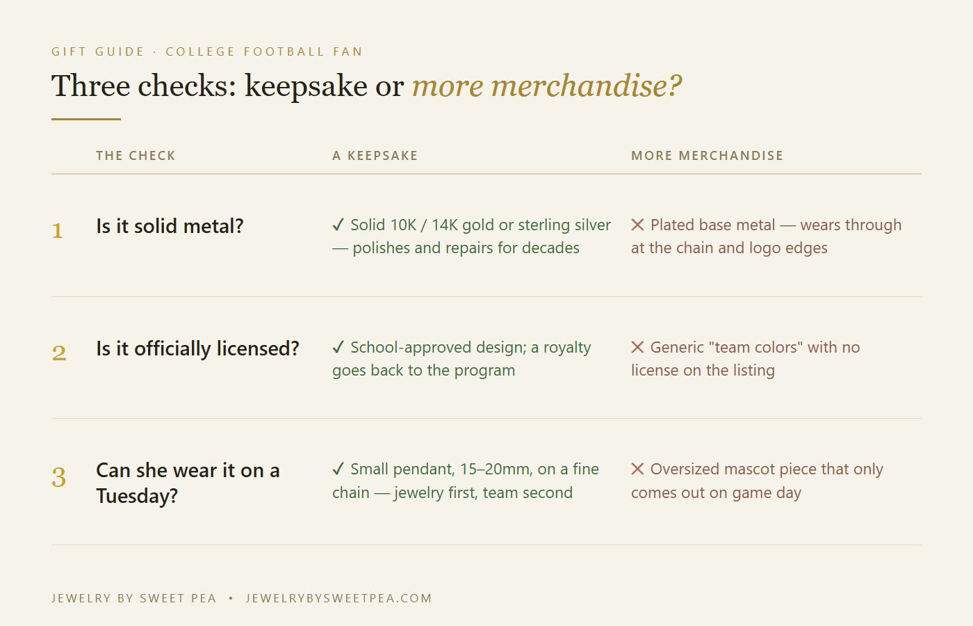 Three-part test for a college football fan gift: solid metal versus plated, officially licensed versus generic, everyday size versus game-day size
