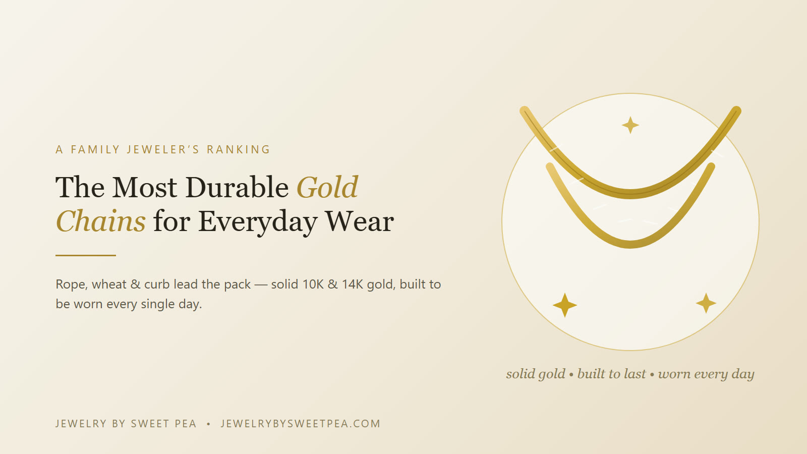 A solid gold rope chain and other durable gold chain styles on a cream background — a family jeweler's ranking of the toughest gold chains for everyday wear