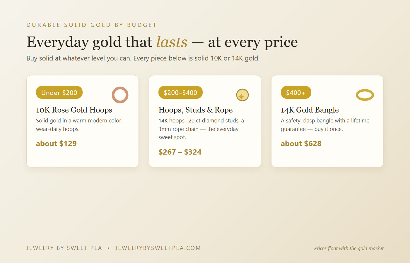 Durable solid gold everyday jewelry by budget: under $200, $200 to $400, and $400 plus, with example pieces and prices