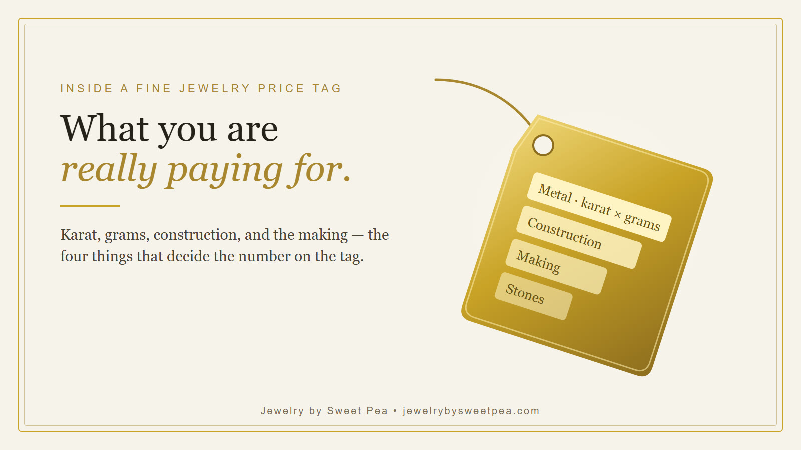 Gold price tag showing the parts of a fine jewelry price: metal, construction, making and stones