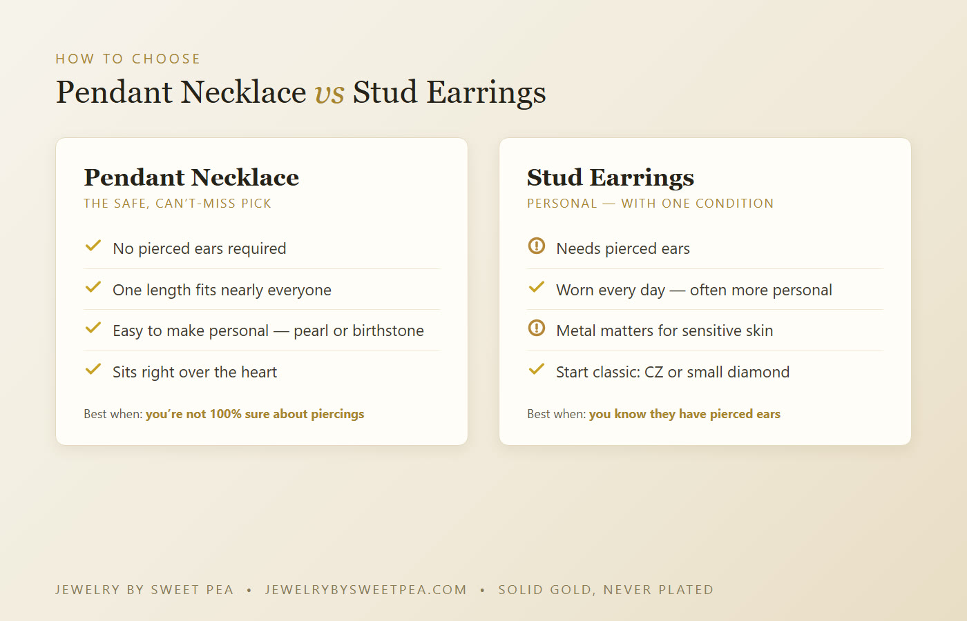 Side-by-side comparison of a pendant necklace versus stud earrings as a first fine jewelry gift: a pendant needs no pierced ears and fits everyone, while studs are more personal but require pierced ears and the right metal for sensitive skin