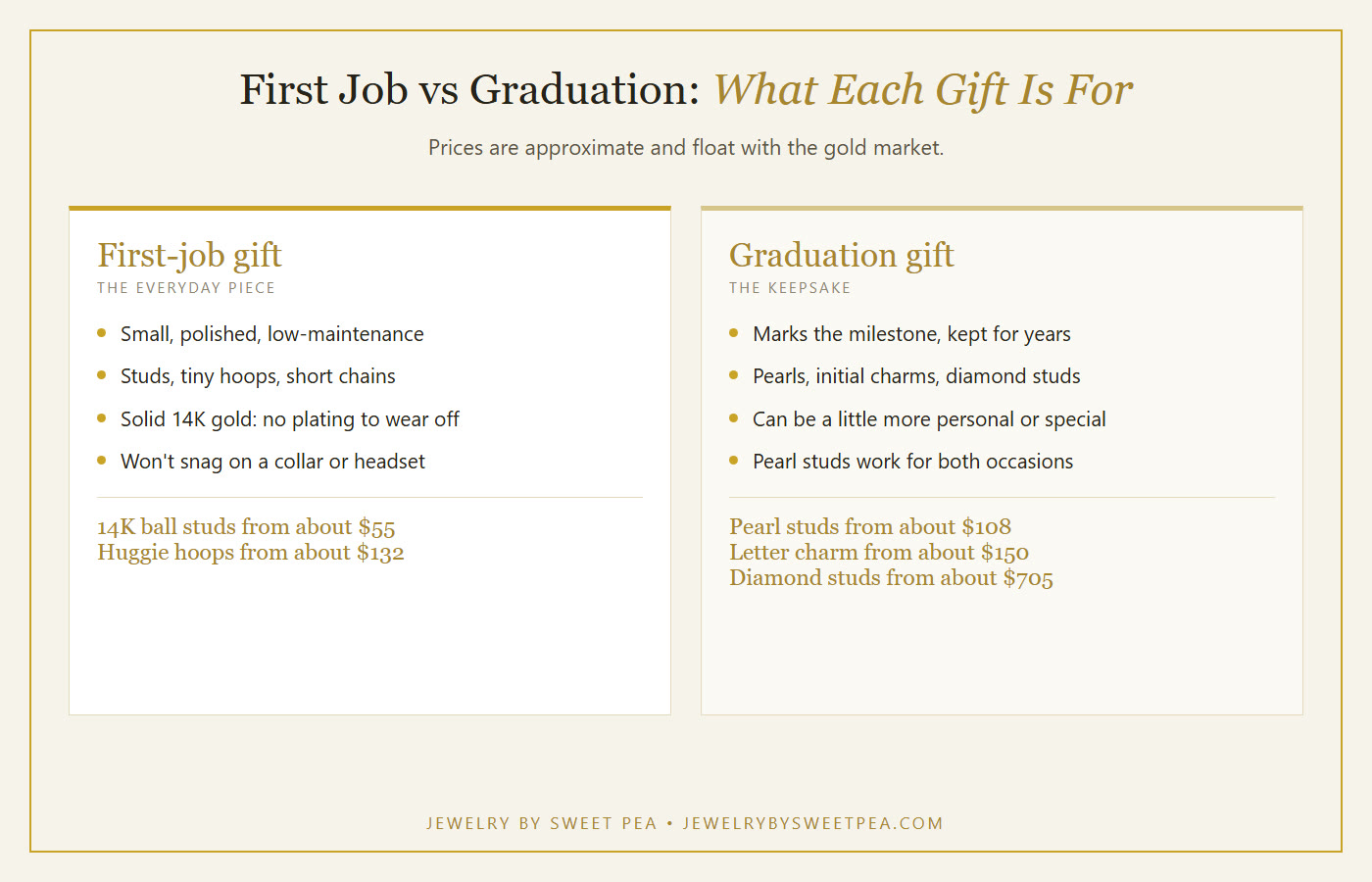 Side-by-side comparison of first-job jewelry (small, everyday, low-maintenance) and graduation jewelry (keepsake, personal, milestone)