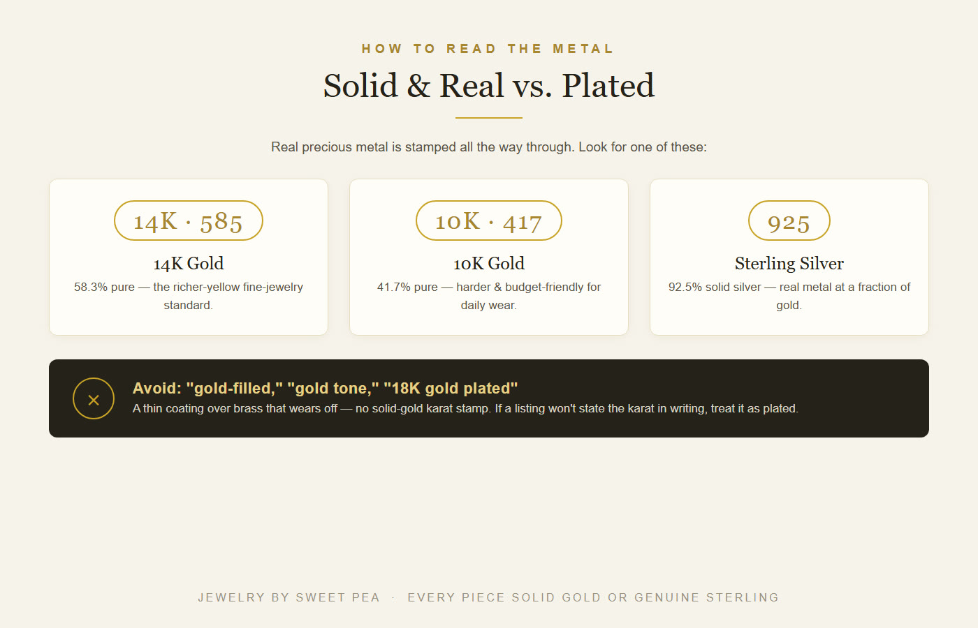 Solid gold versus plated, and how to read 10K, 14K and 925 sterling metal stamps