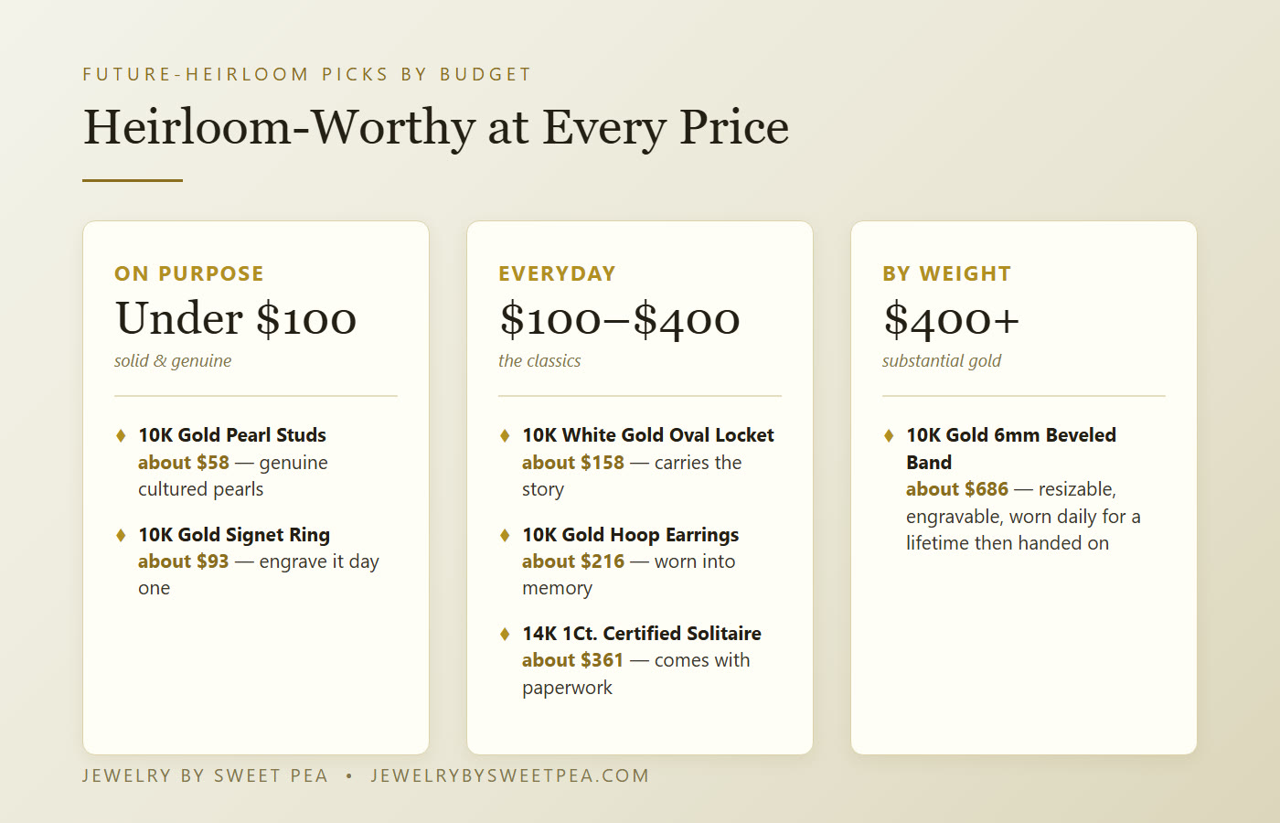 Future family heirloom jewelry by budget: under $100, $100 to $400, and $400 plus — solid gold, pearl, and certified diamond picks with prices