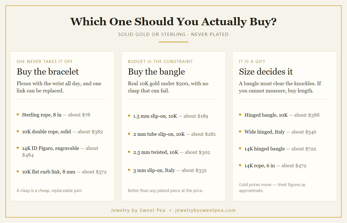 Three recommendation columns: never takes it off, wants gold on a budget, and buying it as a gift, each with a suggested style