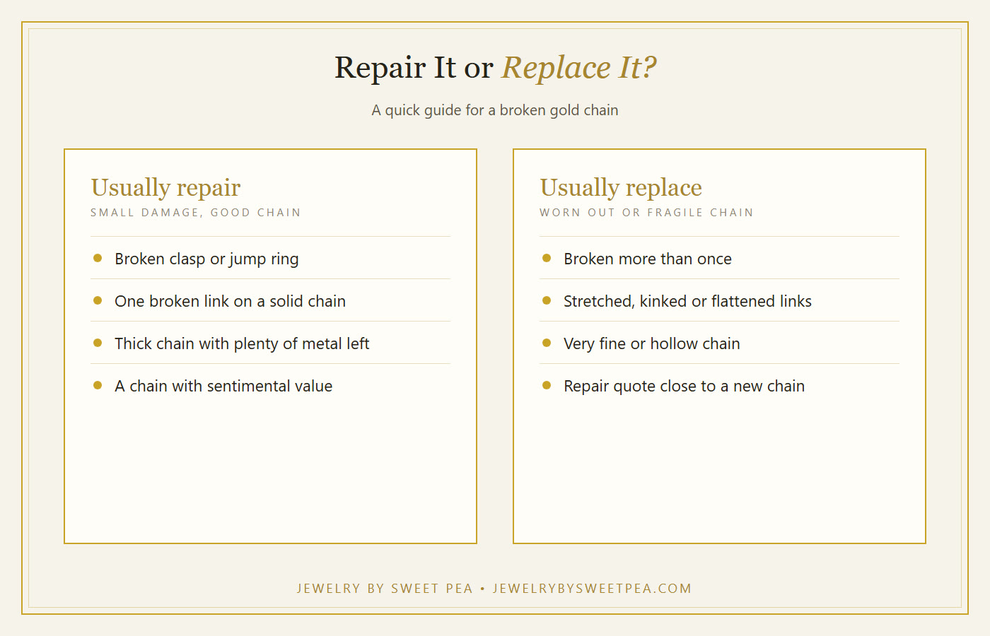 Decision chart: repair a gold chain for a broken clasp or one broken link, replace it when stretched, worn thin or broken more than once