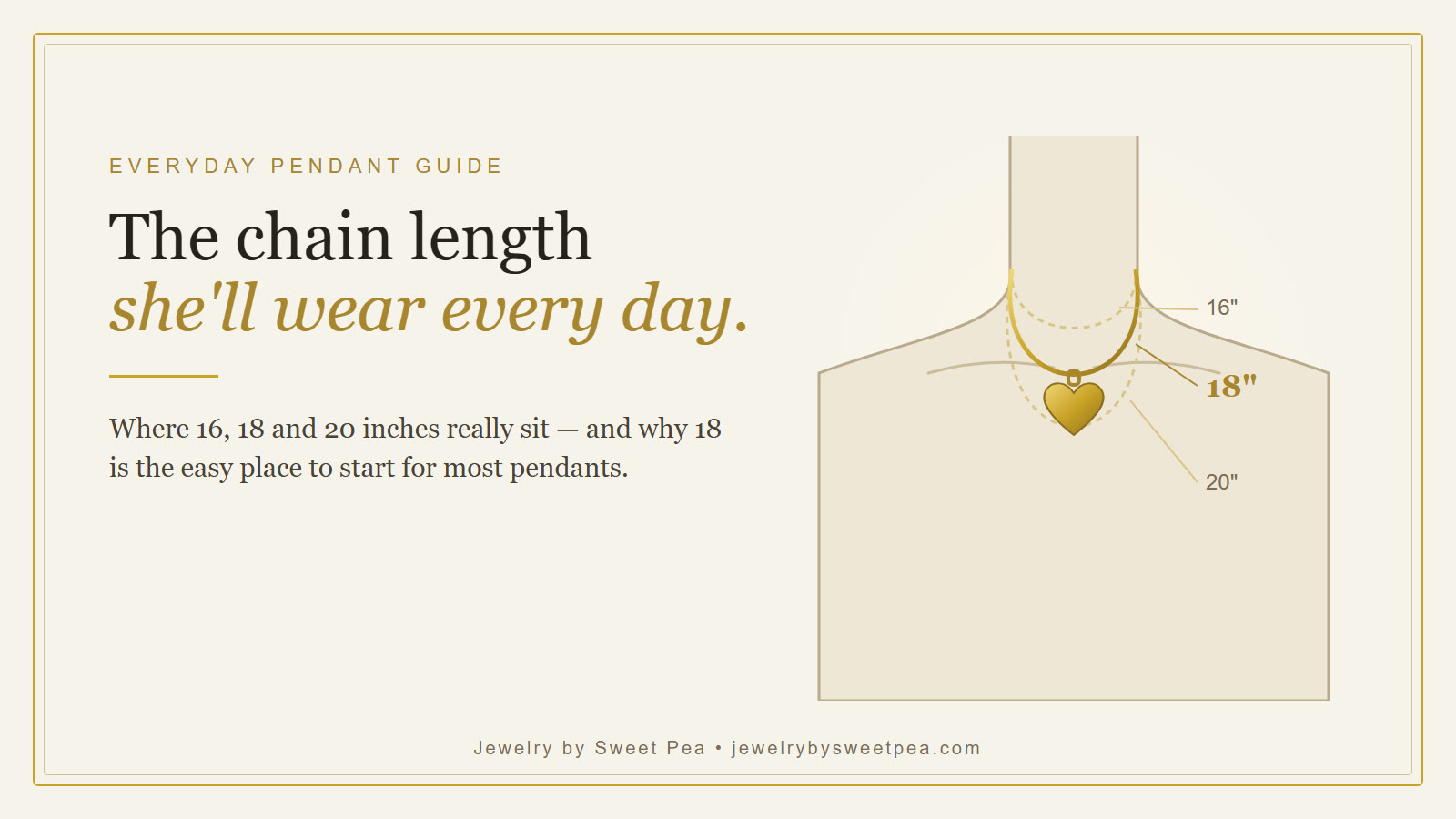 Illustration of a neckline showing where 16, 18 and 20 inch chains sit, with a gold heart pendant on the 18 inch chain