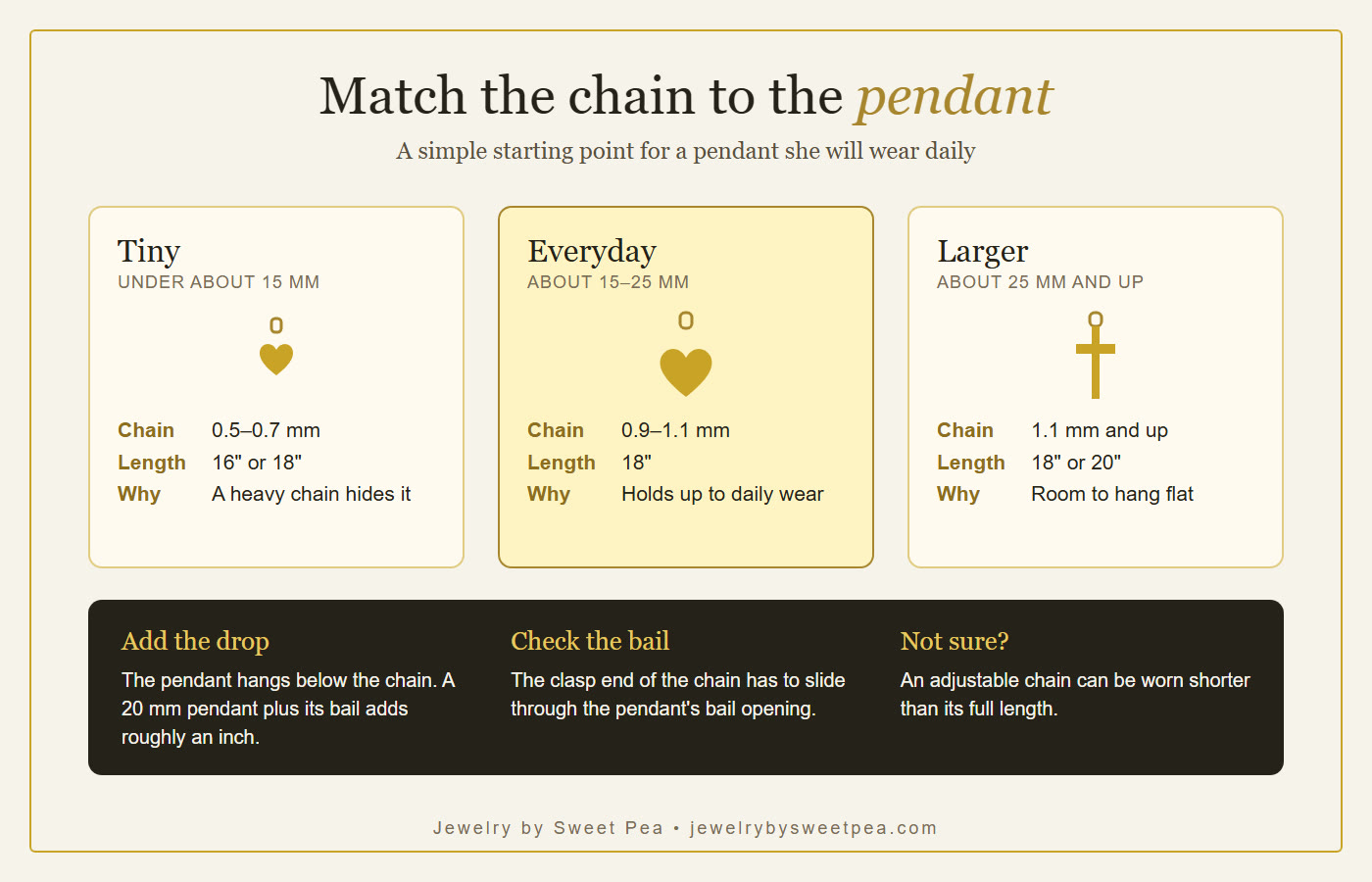 Guide matching tiny, everyday and larger pendants with suggested chain widths and lengths