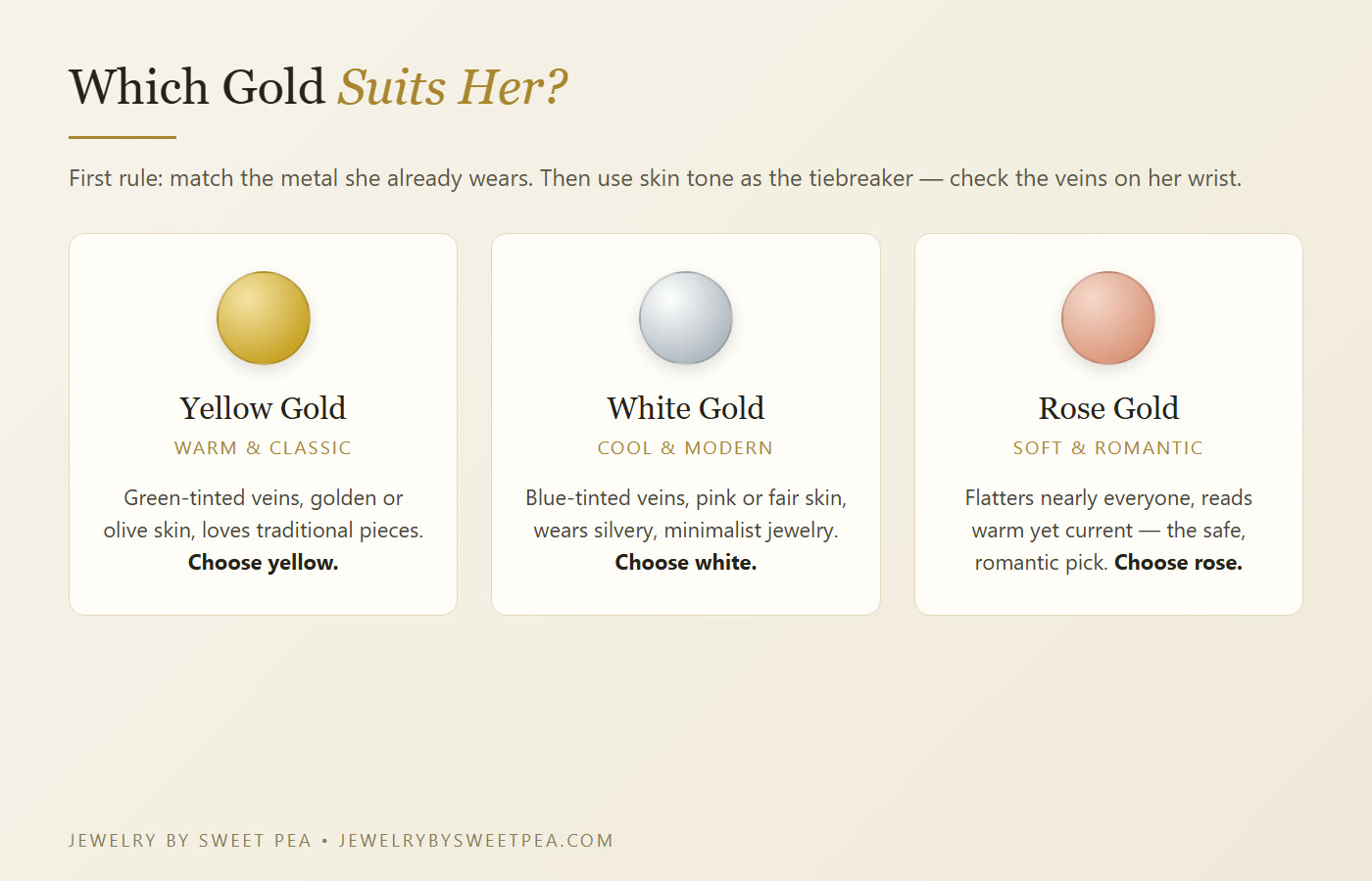How to choose gold color by skin tone and style: yellow gold for warm and classic, white gold for cool and modern, rose gold for soft and romantic