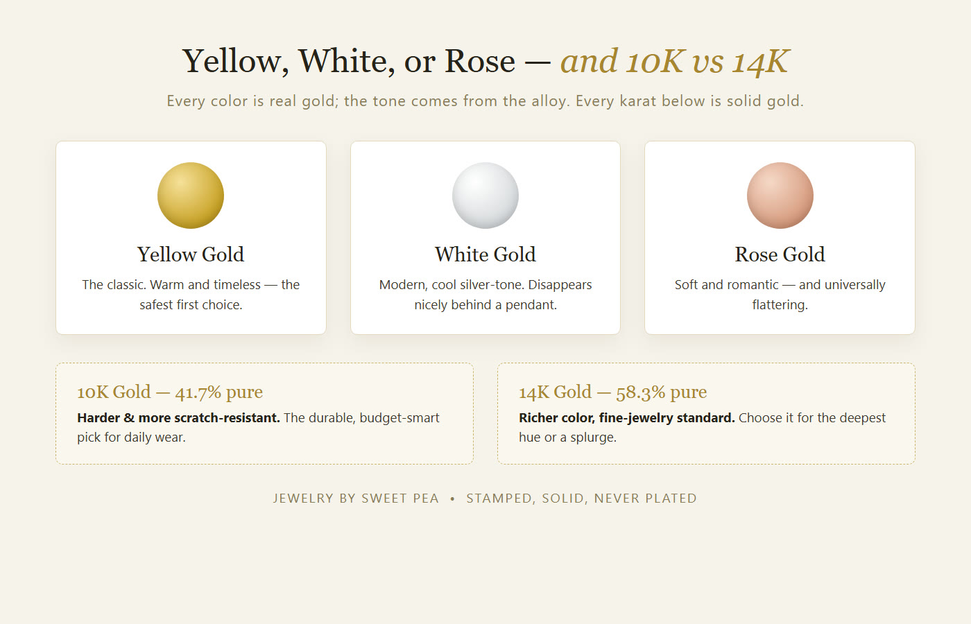 Yellow, white, and rose gold explained — the three gold colors and who each flatters