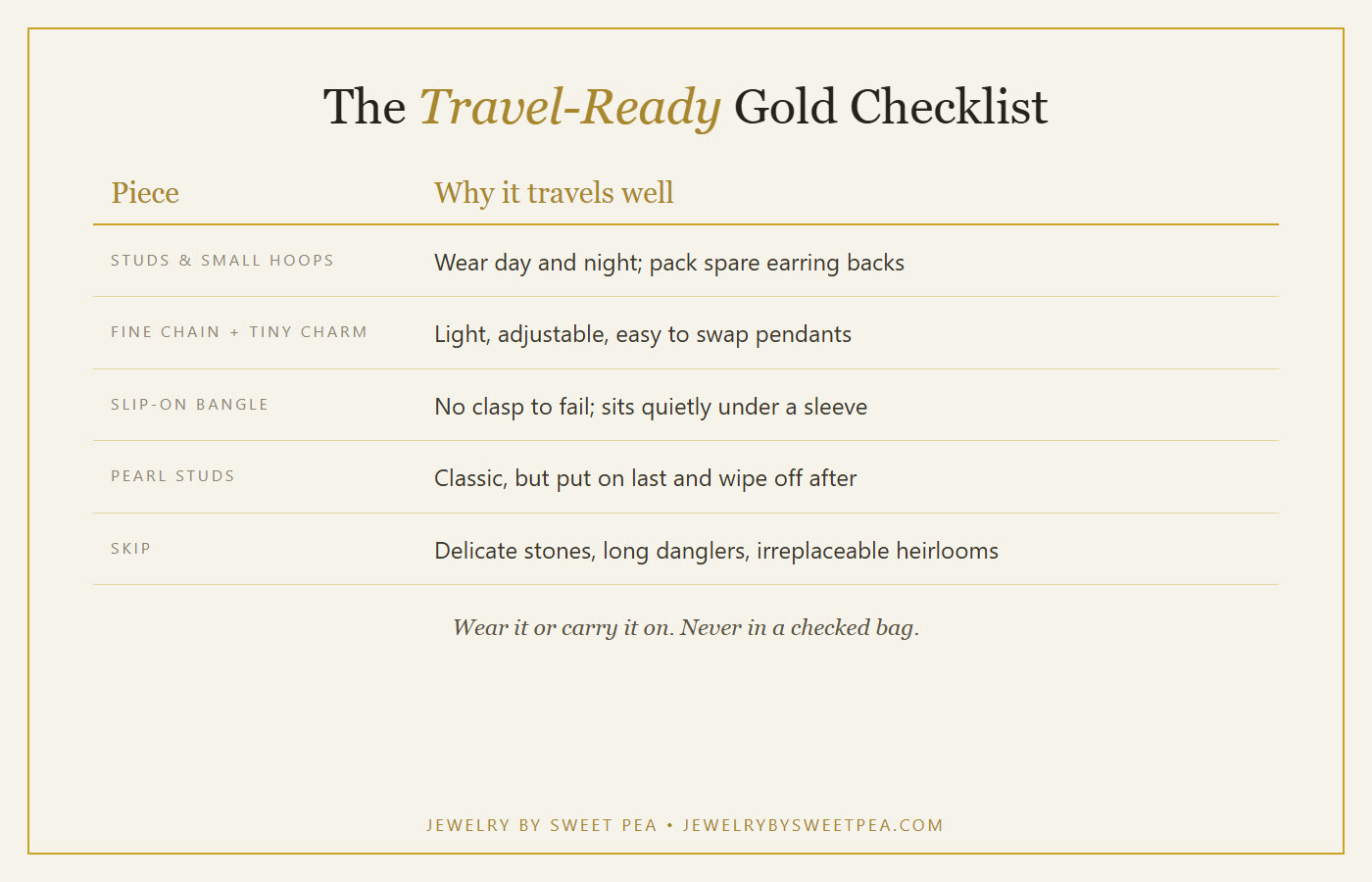Travel-ready gold checklist for a semester abroad: studs and hoops, chain and charm, slip-on bangle, pearls, and what to skip