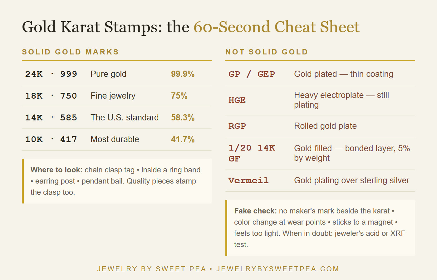 Gold karat stamp cheat sheet: 24K equals 999, 18K equals 750, 14K equals 585, 10K equals 417, plus the plated marks GP, GEP, HGE and 1/20 14K GF gold-filled