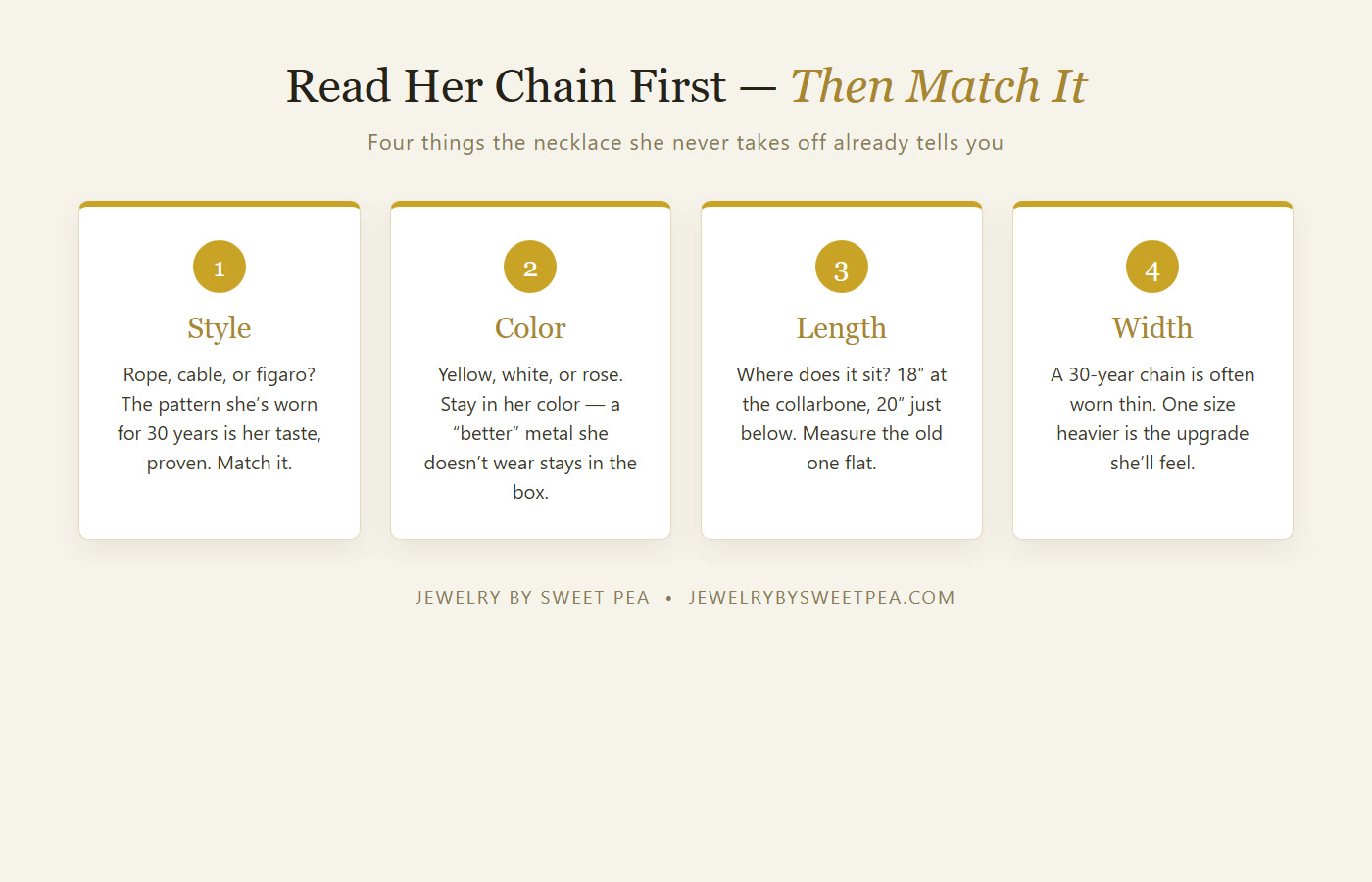 How to read Mom's current chain before buying: identify the style, the metal color, the length, and the width