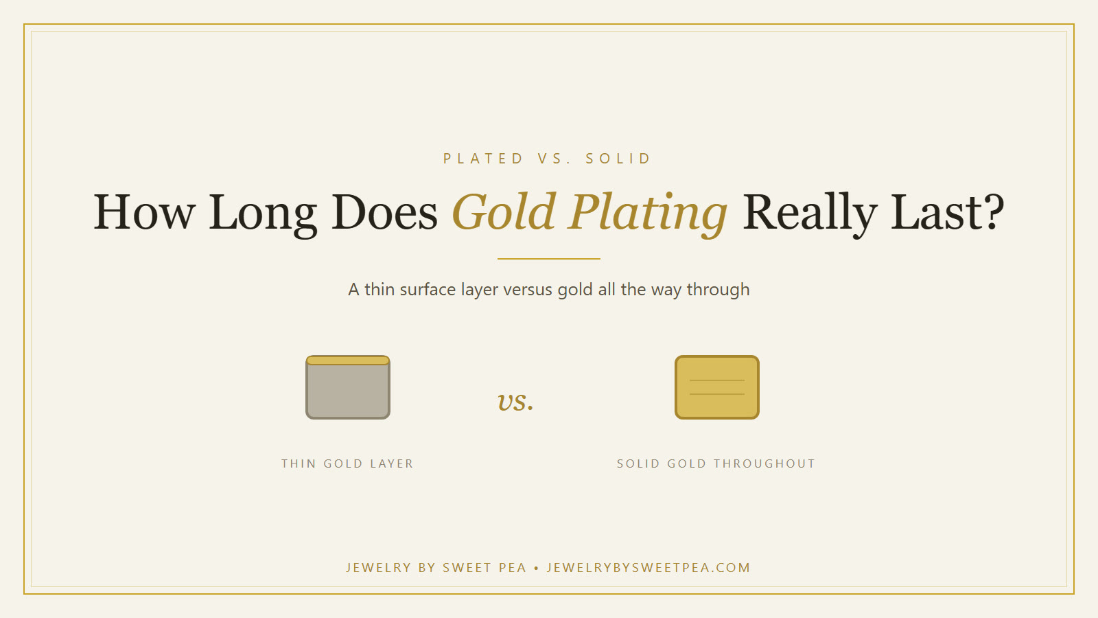 Cream and gold graphic comparing a thin gold-plated layer with solid gold all the way through