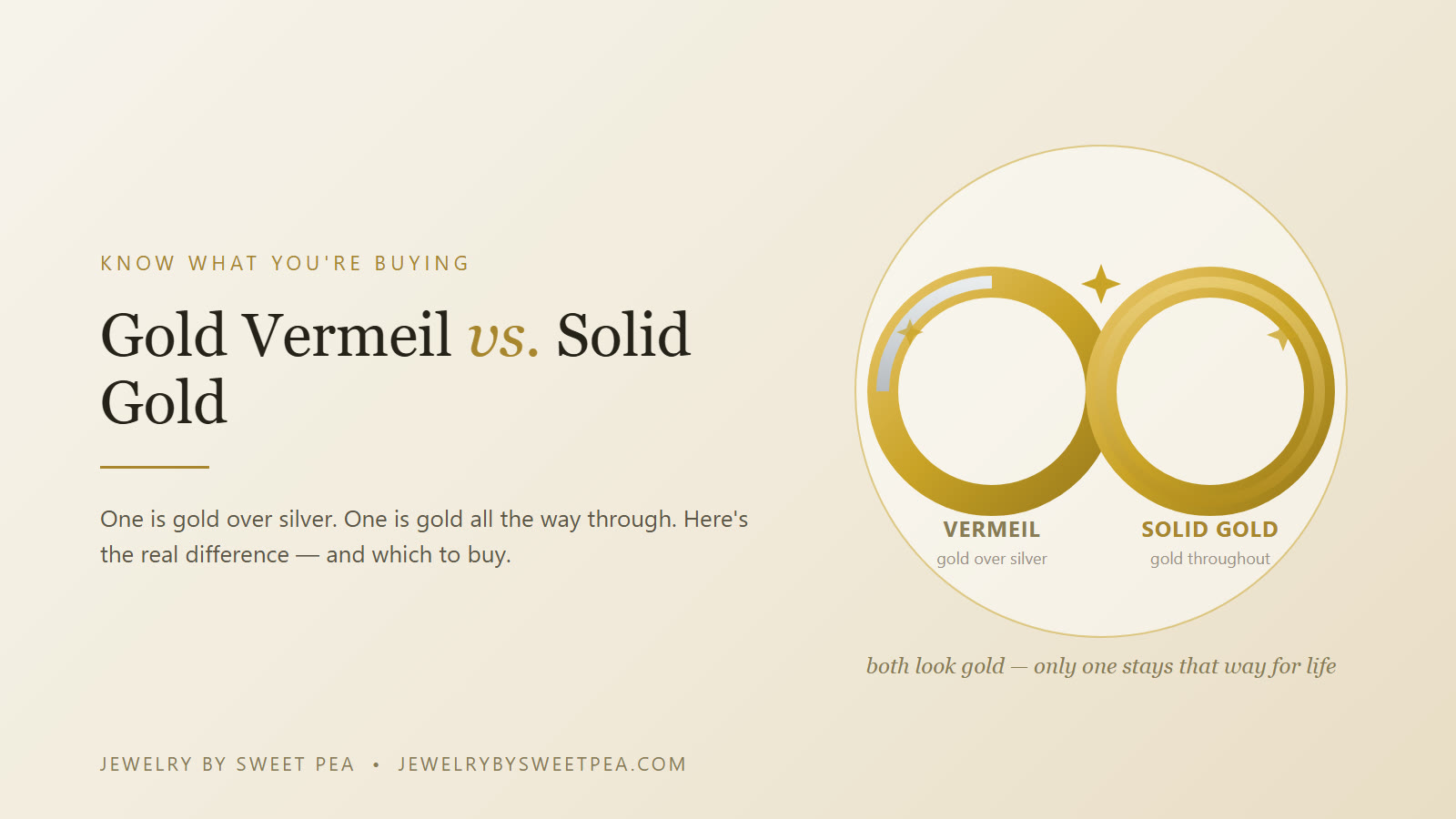 Gold vermeil vs. solid gold — a cutaway showing gold-over-silver vermeil beside a bar of solid gold