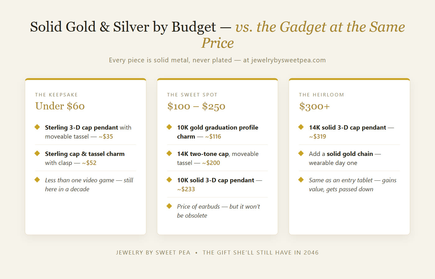 Graduation jewelry gift picks by budget: under $60 sterling silver, $100 to $250 solid gold, and $300-plus heirloom solid gold