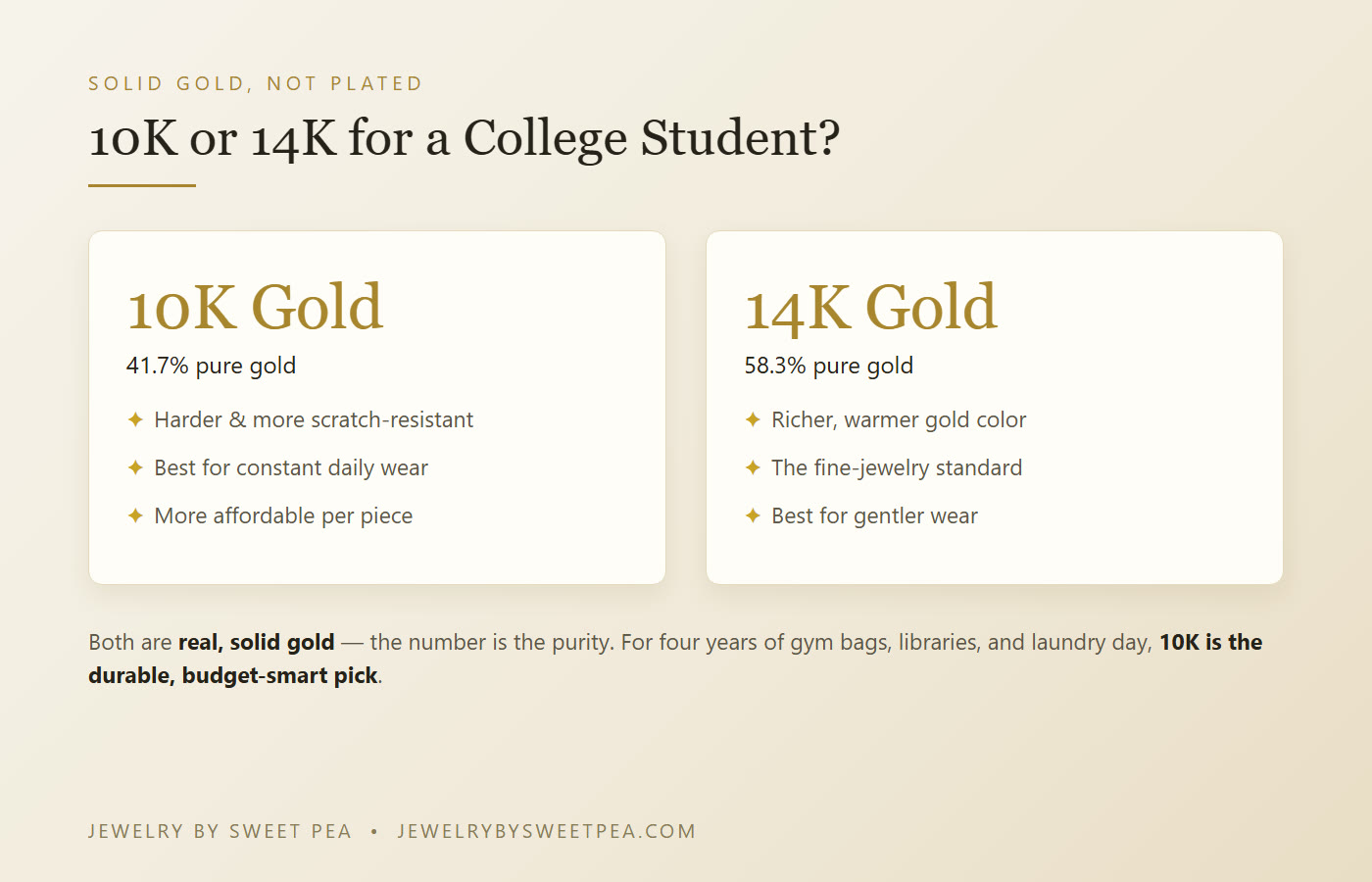 10K vs 14K gold for a college student: 10K is 41.7% pure and more durable for daily wear, 14K is 58.3% pure with richer color