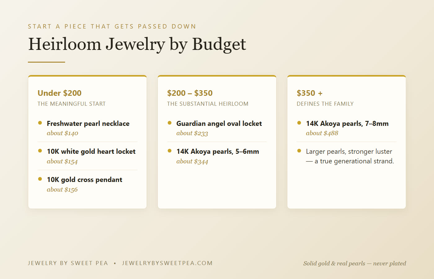 Heirloom jewelry by budget: under $200 gold lockets and freshwater pearls, $200 to $350 Akoya pearls and guardian angel lockets, $350 plus heirloom-grade pearl strands