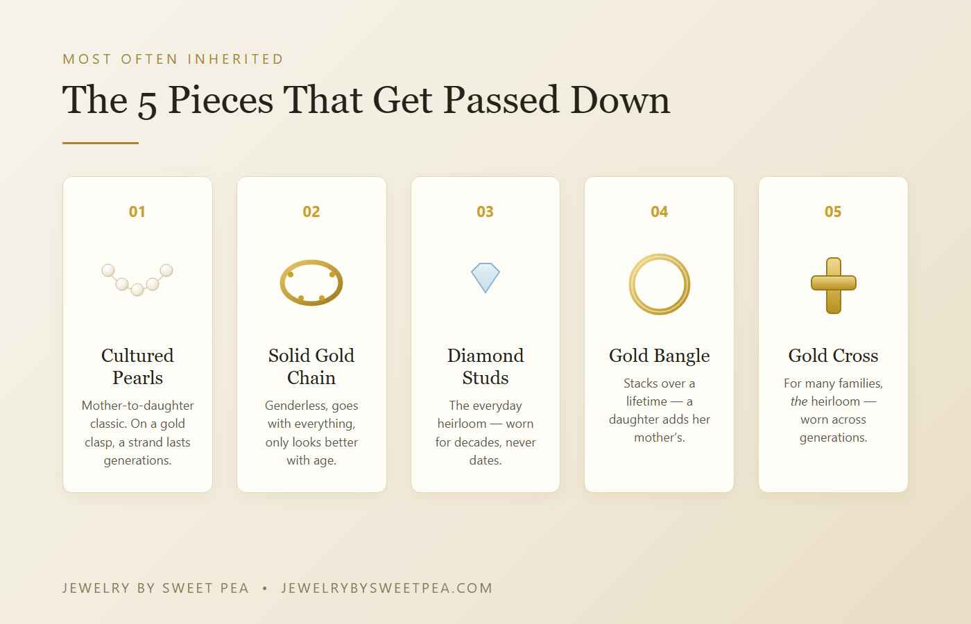 The five fine jewelry pieces most often inherited: cultured pearl strand, solid gold chain, diamond studs, gold bangle, and a gold cross