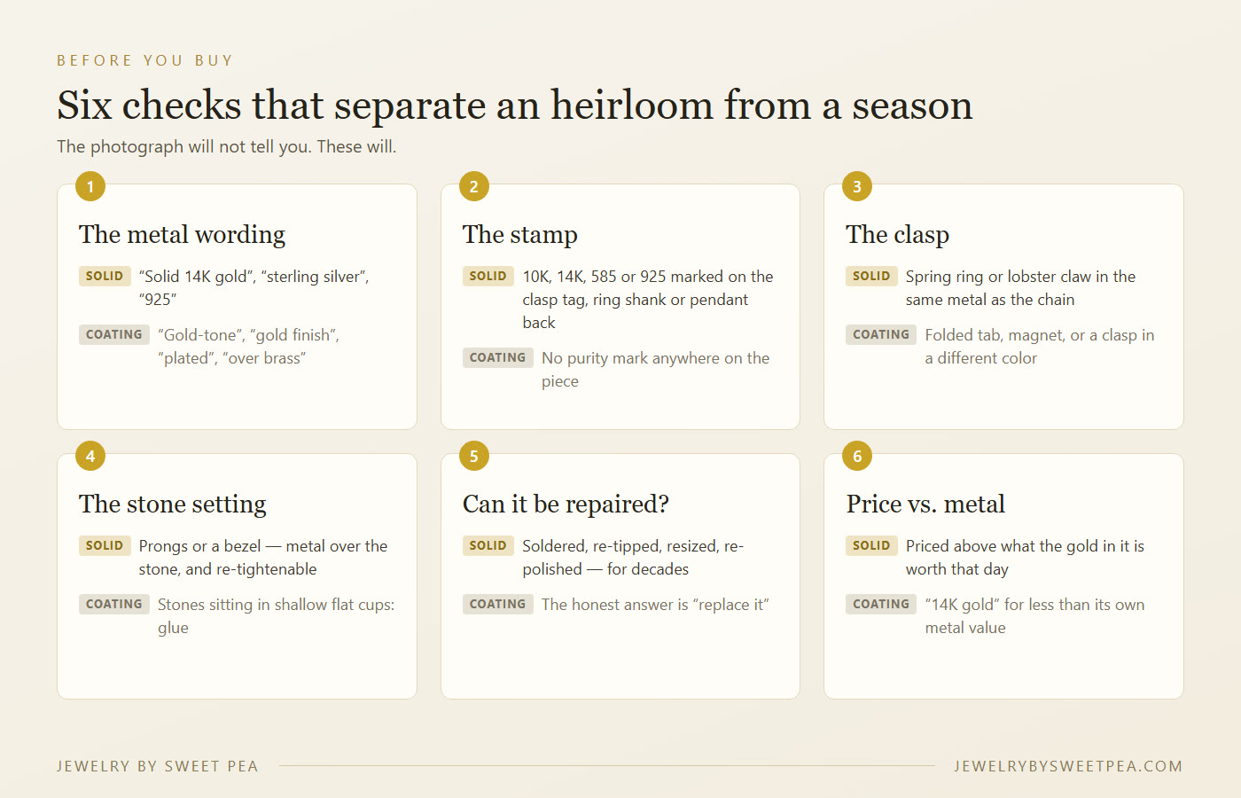 Six checks that separate heirloom-quality jewelry from fashion jewelry: metal wording, hallmark stamp, clasp, stone setting, repairability and price against metal value