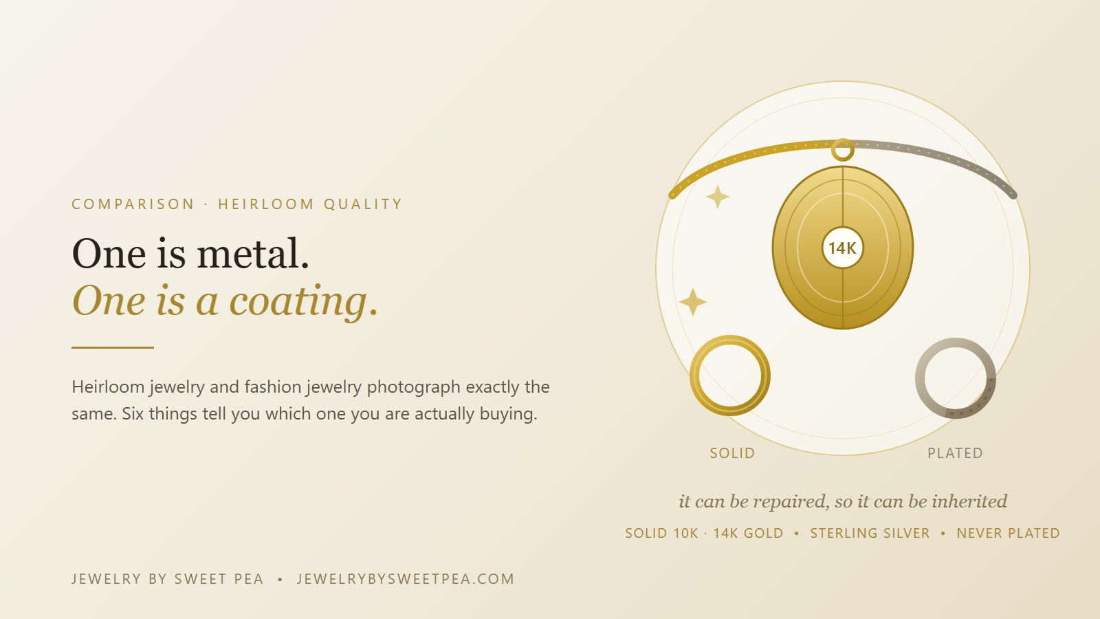 A solid gold locket and hoop earring beside a worn fashion-jewelry chain on a cream background, illustrating heirloom quality versus fashion jewelry