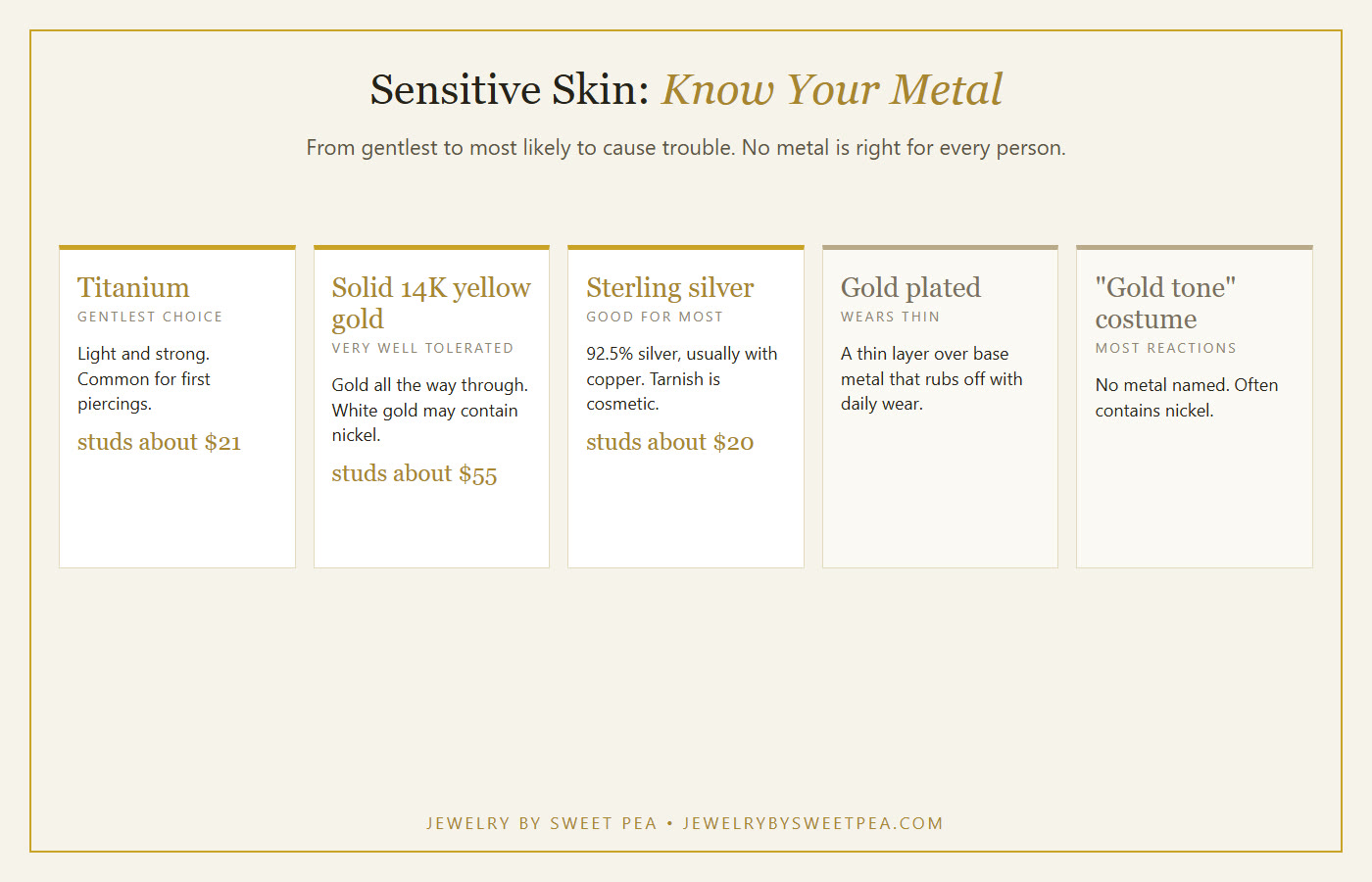 Chart comparing jewelry metals for sensitive skin: titanium, solid 14K gold, sterling silver, gold plated and costume base metal
