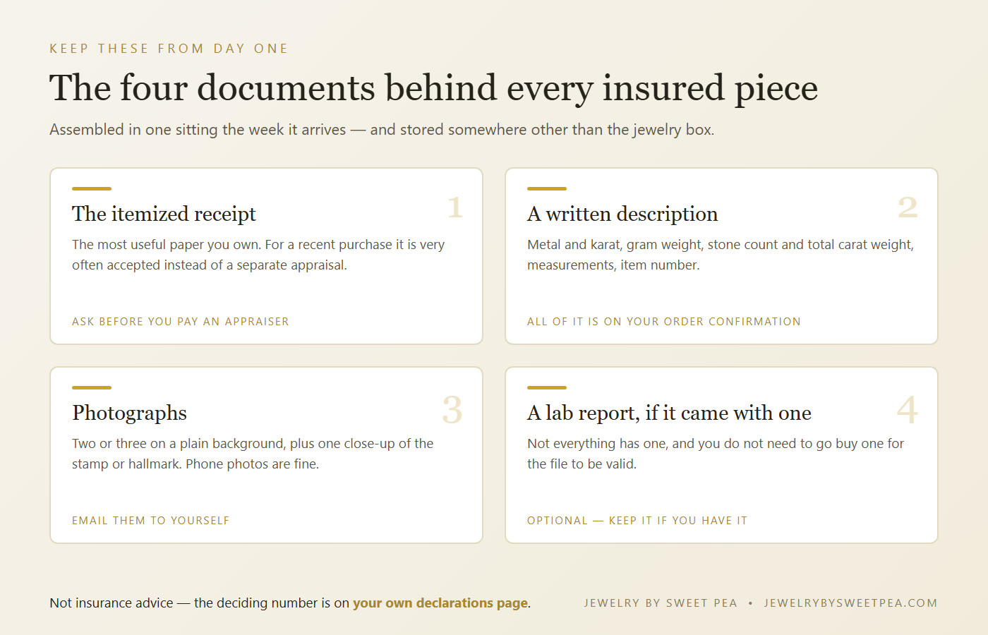 The four documents to keep for each piece of fine jewelry: the itemized receipt, a written description with metal and stone weights, photographs including the hallmark, and any lab report