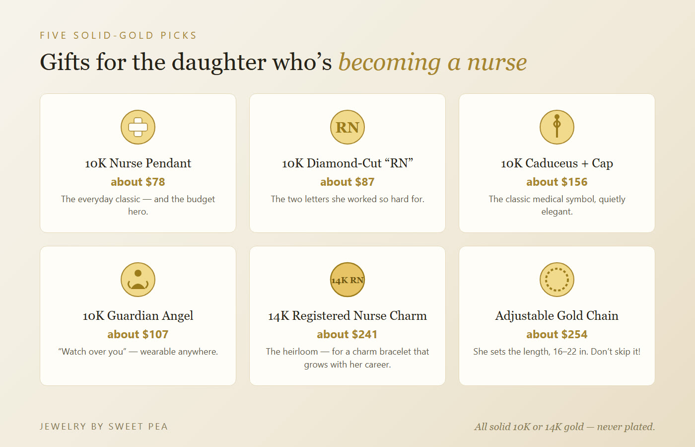 Solid gold gift picks for a new nurse: nurse pendant, RN pendant, caduceus pendant, guardian angel pendant, and adjustable chain