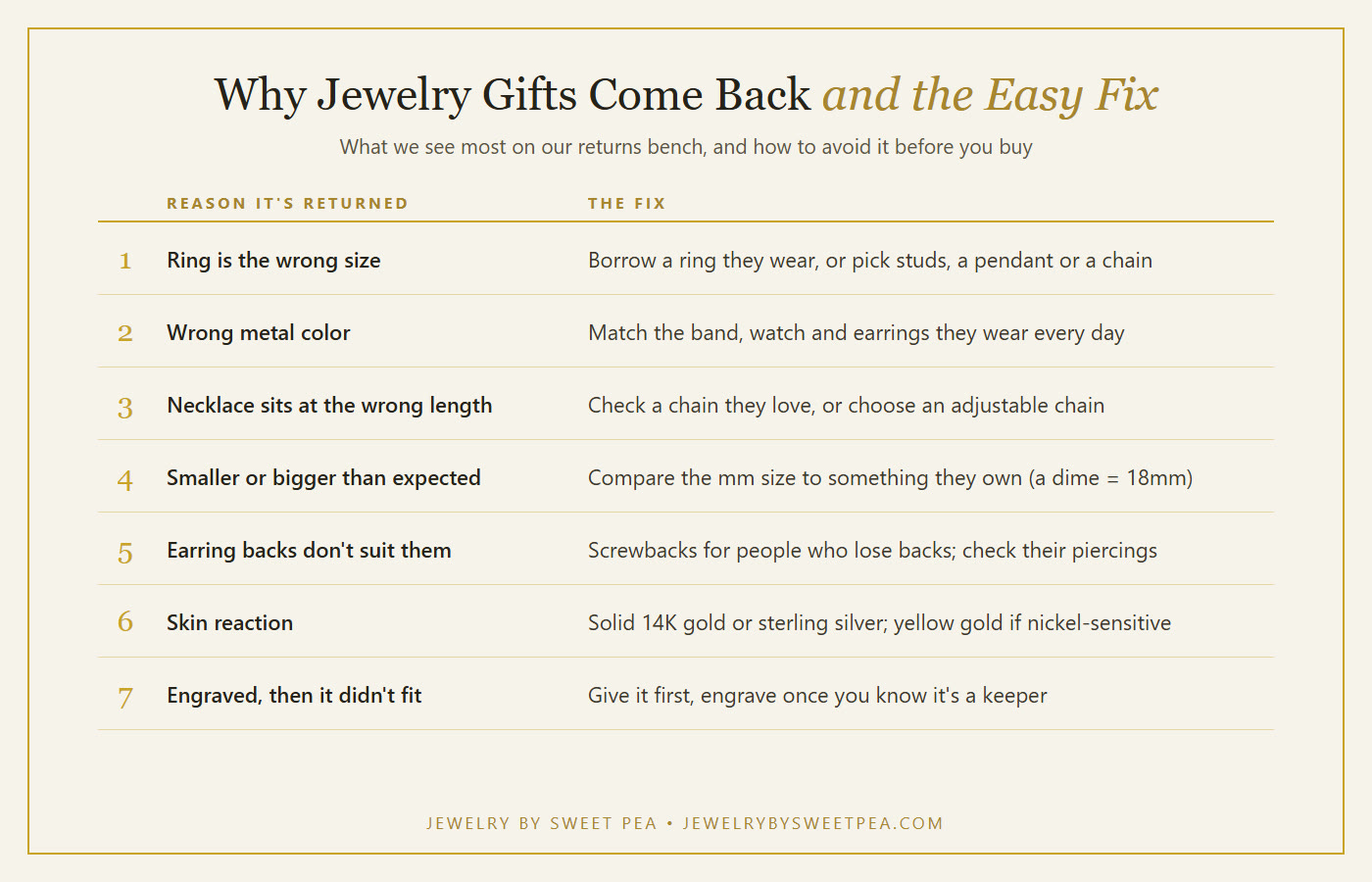 Chart pairing the common reasons jewelry gifts are returned with the simple fix for each: ring size, metal color, chain length, size and scale, earring backs, skin sensitivity and engraving