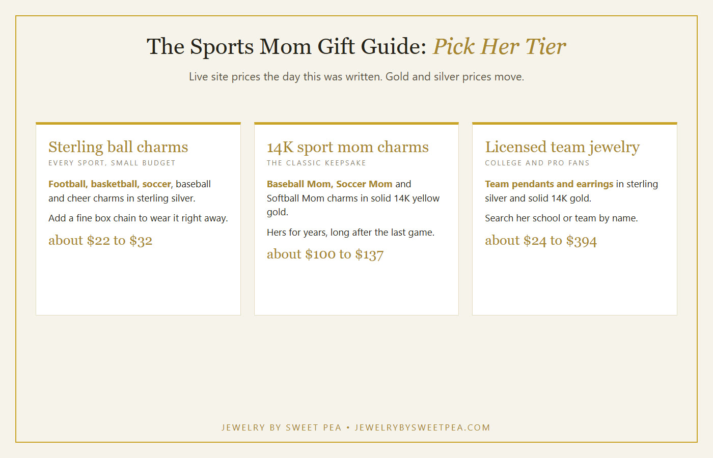 Gift guide chart for the sports mom: sterling ball charms, 14K sport mom charms and licensed team jewelry, with typical prices