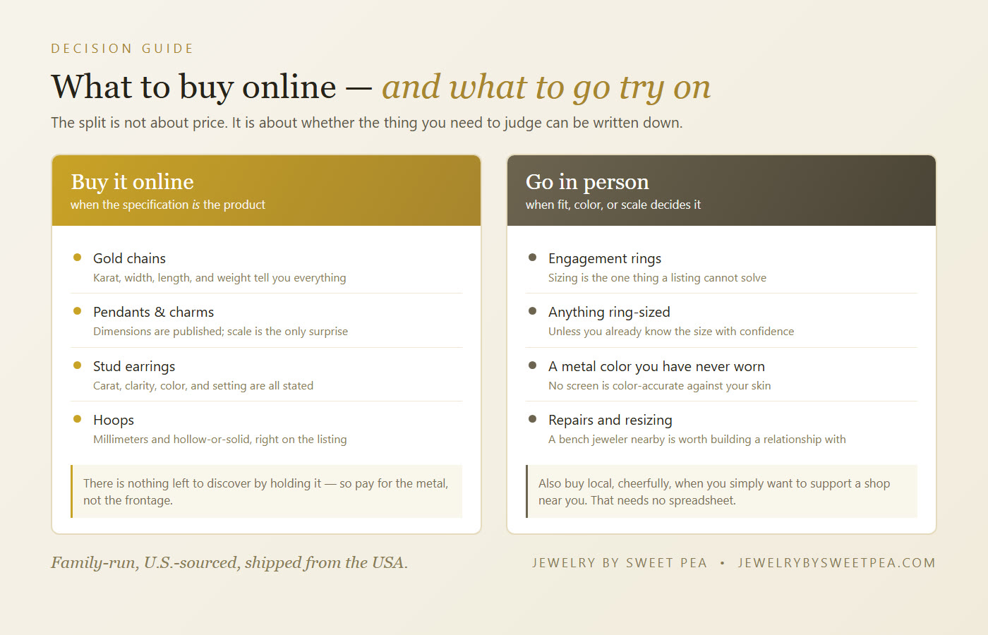Decision guide: which jewelry to buy online and which to buy in a local store, by piece type