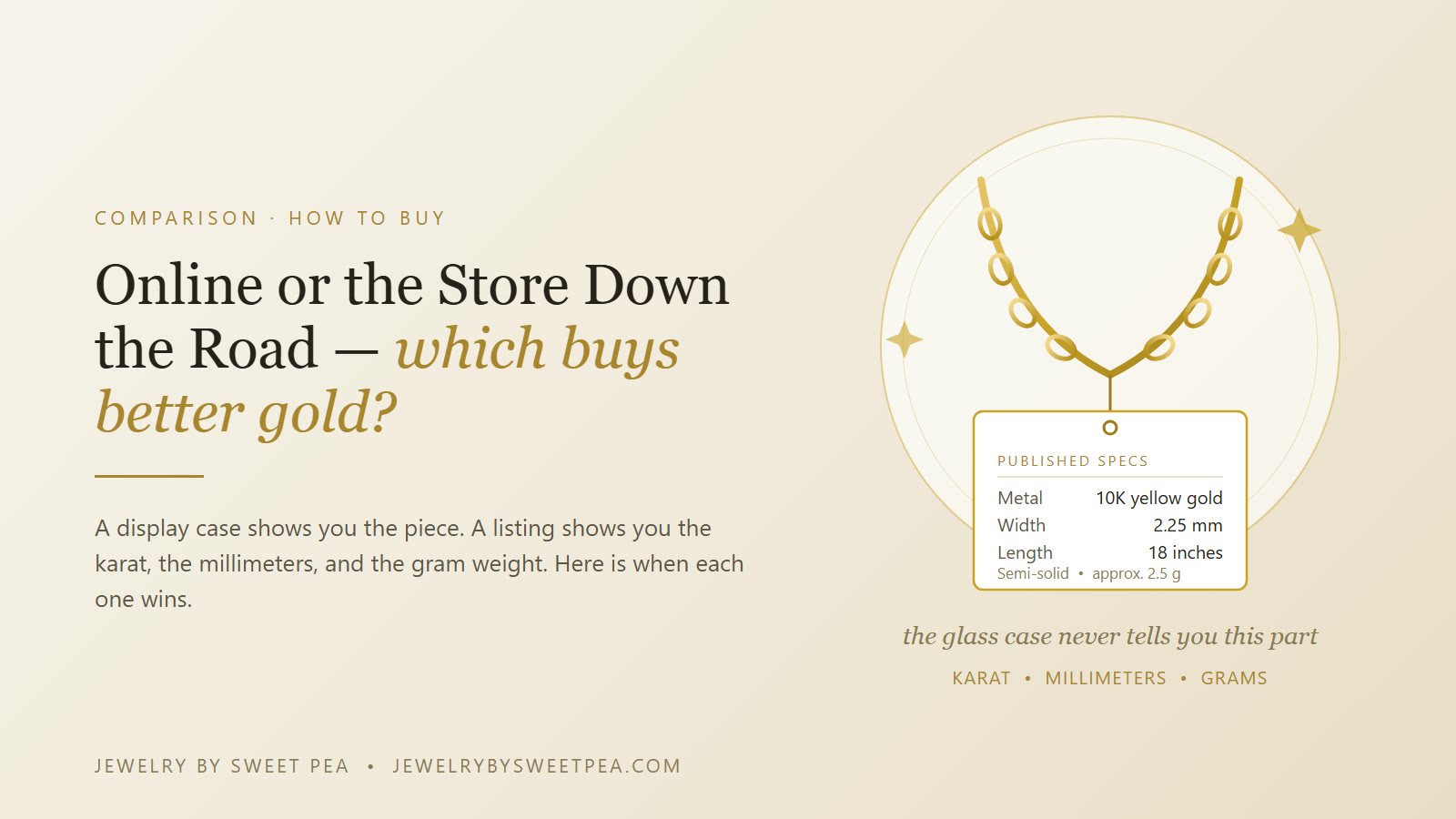 Buying jewelry online versus in a local store — a gold rope chain shown beside its published specifications