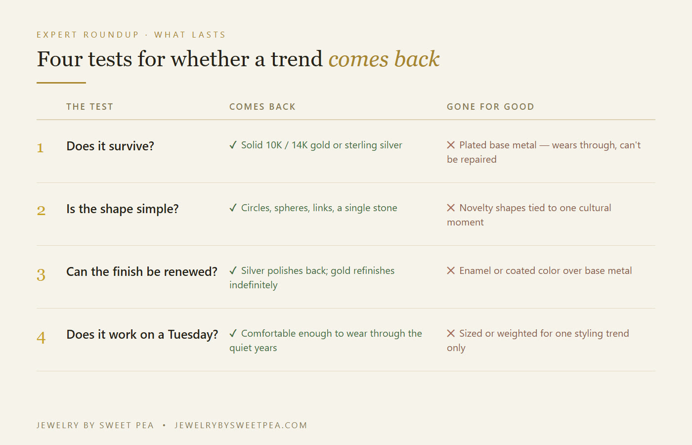 Four tests for whether a jewelry trend will come back: solid metal, simple geometry, everyday wearability and no dated reference