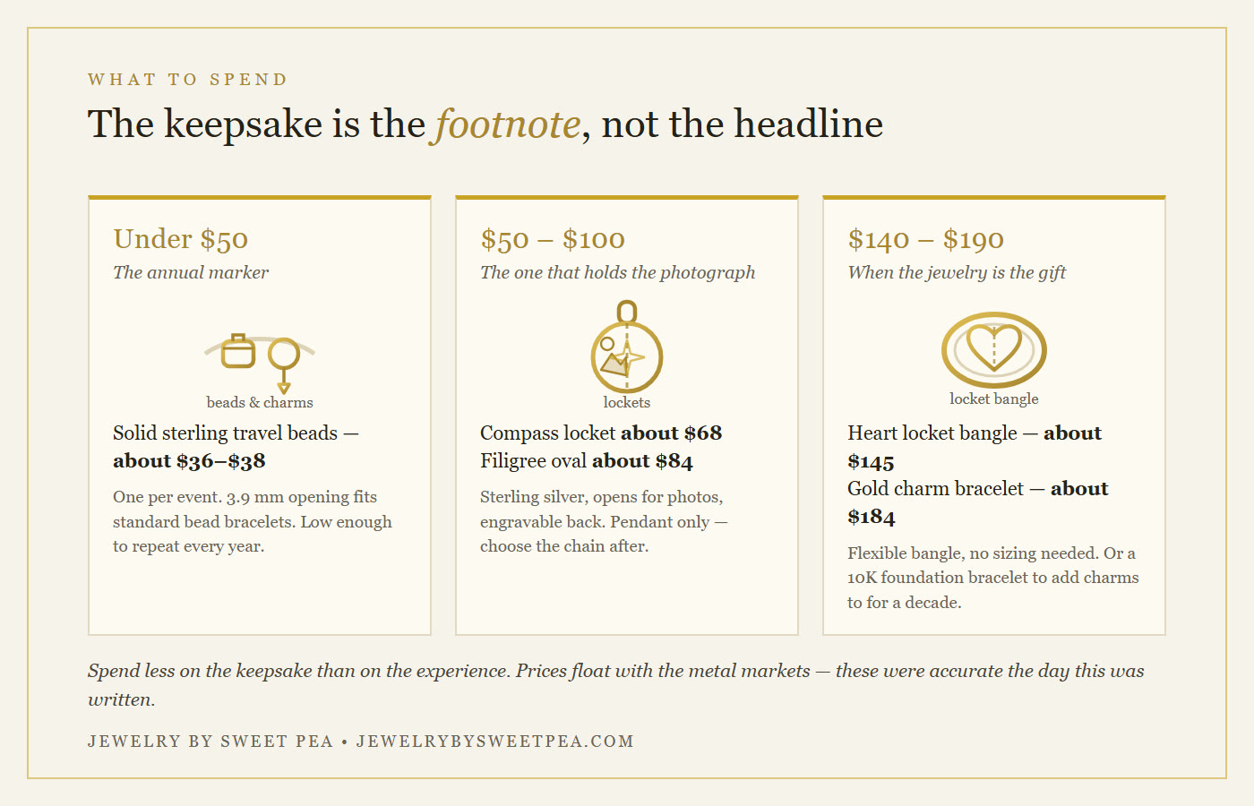 Keepsake jewelry gift picks by budget tier, from under fifty dollars to under two hundred