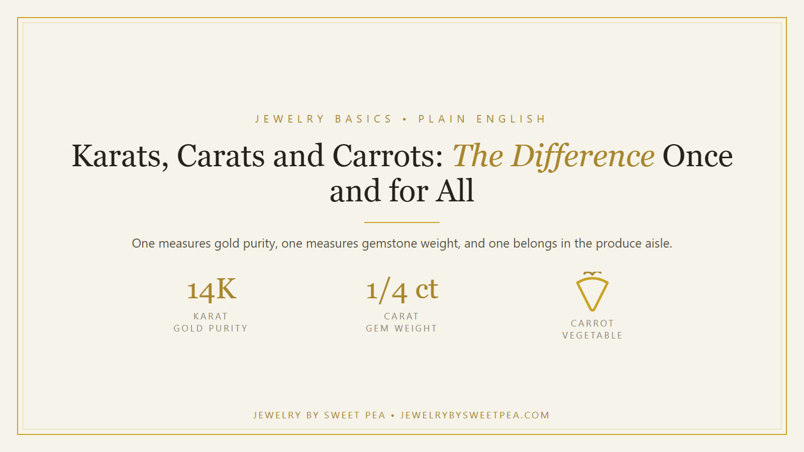 Cream and gold graphic reading Karats, Carats and Carrots: The Difference Once and for All, showing 14K gold purity, 1/4 ct gem weight and a carrot