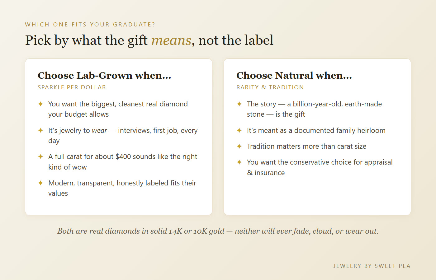 How to choose between a lab-grown and natural diamond graduation gift: pick lab-grown for maximum sparkle per dollar, pick natural for rarity and tradition