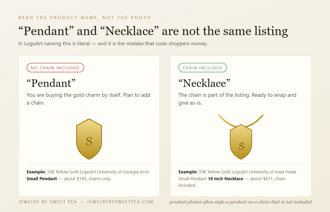 Comparison: a LogoArt pendant listing includes no chain, while a necklace listing includes the chain