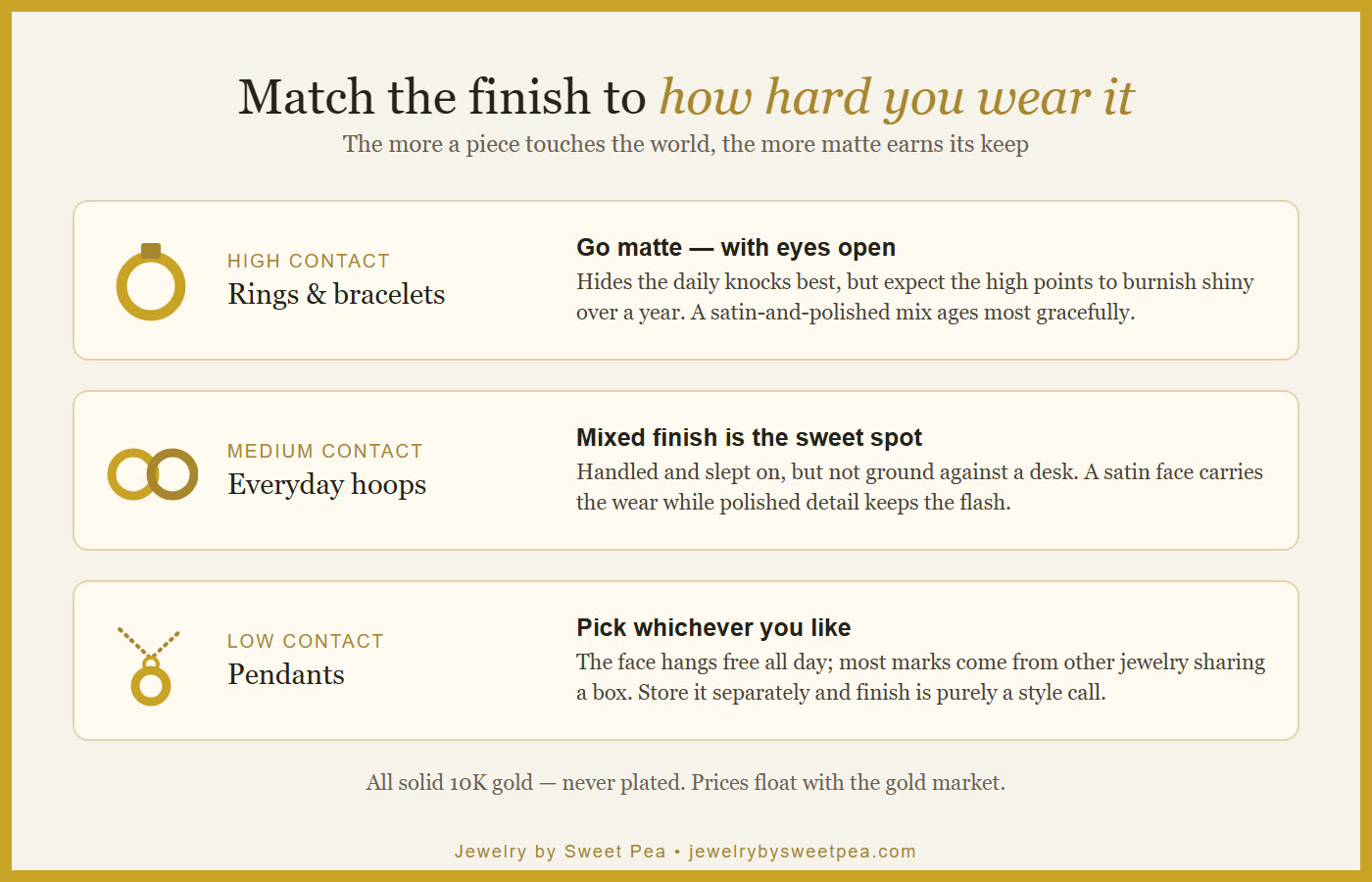Matching matte or polished gold finish to how much a piece is worn
