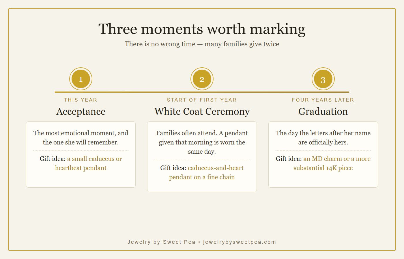 Three medical school milestones and a jewelry gift idea for each