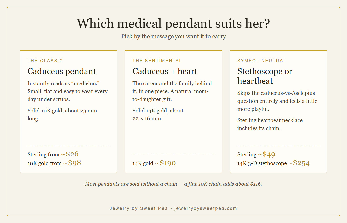 Choosing a medical school acceptance jewelry gift by symbol and budget