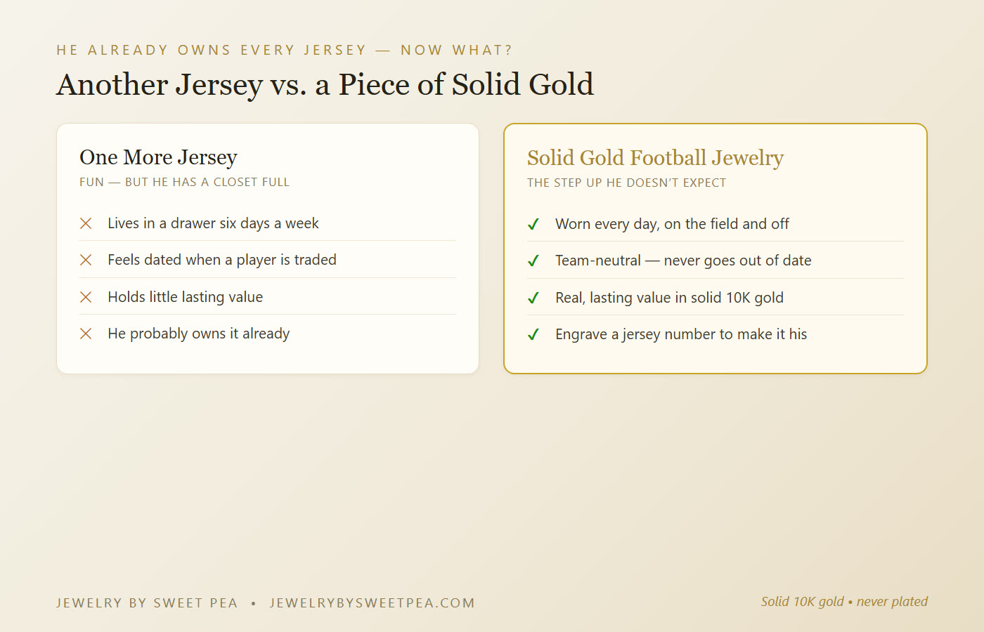 Comparison of another jersey versus solid gold football jewelry: a jersey lives in a drawer and dates quickly, while solid 10K gold is worn every day, stays team-neutral, holds value, and can be engraved with a jersey number