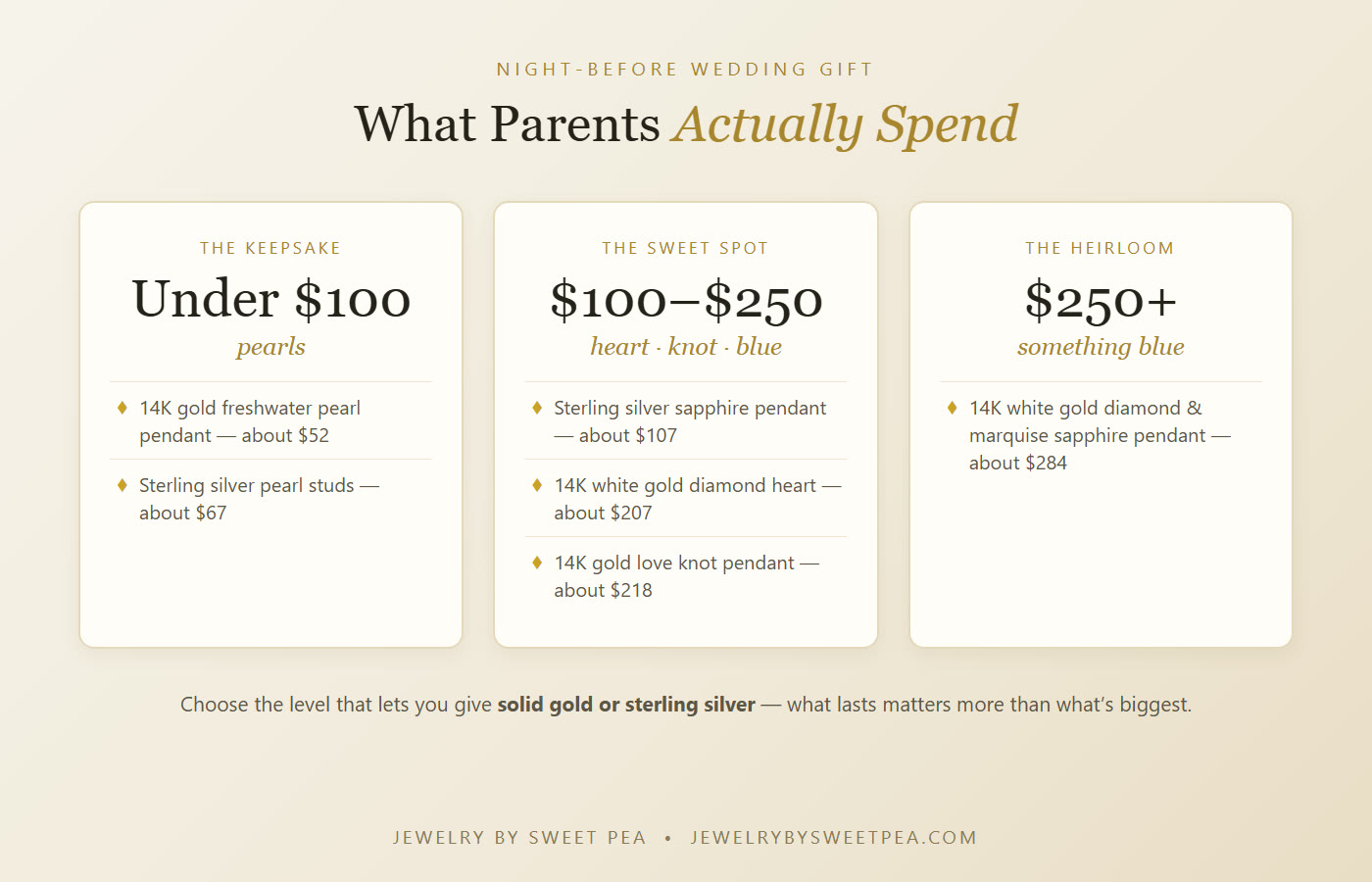 Night-before-wedding jewelry gift by budget: under $100 pearls, $100 to $250 heart, knot or sapphire, and $250-plus heirloom