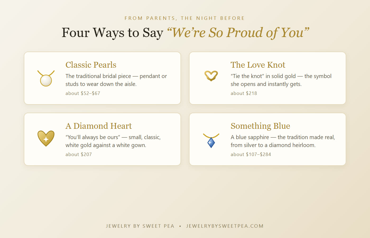 Four night-before-wedding jewelry gift styles from parents: pearls, a love knot, a diamond heart, and something blue, with price ranges